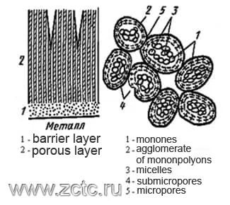 Illustration of the theory of Bogoyavlensky