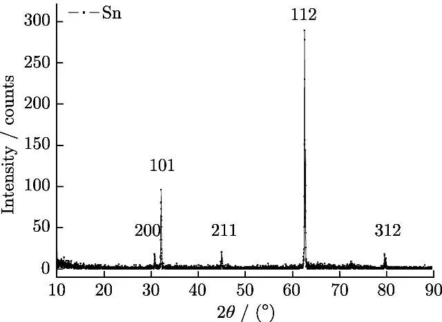 X-ray diffraction pattern of tin obtained from sulfuric acid electrolyte