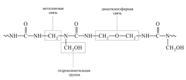 monomer_polimernij_molekuli_smoli
