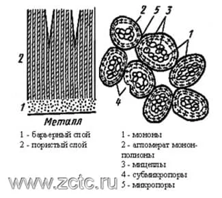 Illustration of Bogoyavlensky's theory.