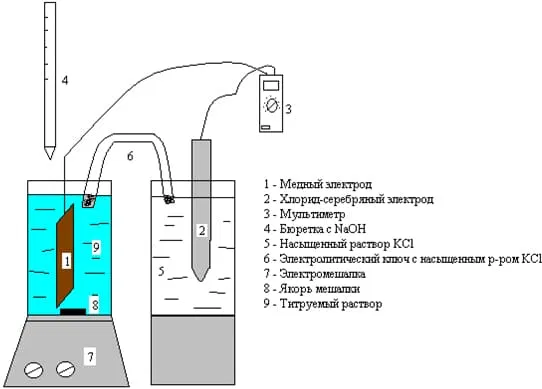 Схема титровальной установки