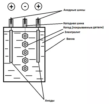 Principal diagram of the electrolyser